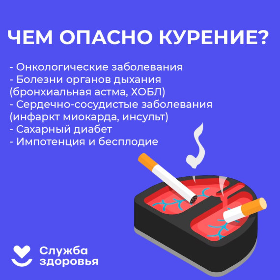 с 29 мая по 04 июня 2023 г. проводится Неделя отказа от табака.